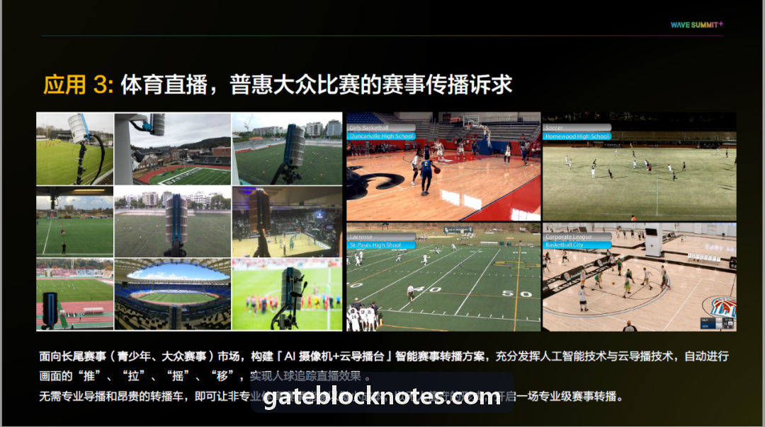 Gate-全资产动态敞口监控